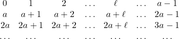 \[ \begin{array}{ccccccc} 0&1&2&\ldots&\ell&\ldots&a-1\\ a&a+1&a+2&\ldots&a+\ell&\ldots&2a-1\\ 2a&2a+1&2a+2&\ldots&2a+\ell&\ldots&3a-1\\ \ldots&\ldots&\ldots&\ldots&\ldots&\ldots&\ldots \end{array} \]