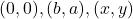 (0,0),(b,a),(x,y)