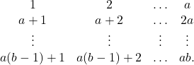 \[ \begin{array}{cccc} 1&2&\ldots&a\\ a+1&a+2&\ldots&2a\\ \vdots&\vdots&\vdots&\vdots\\ a(b-1)+1&a(b-1)+2&\ldots&ab. \end{array} \]